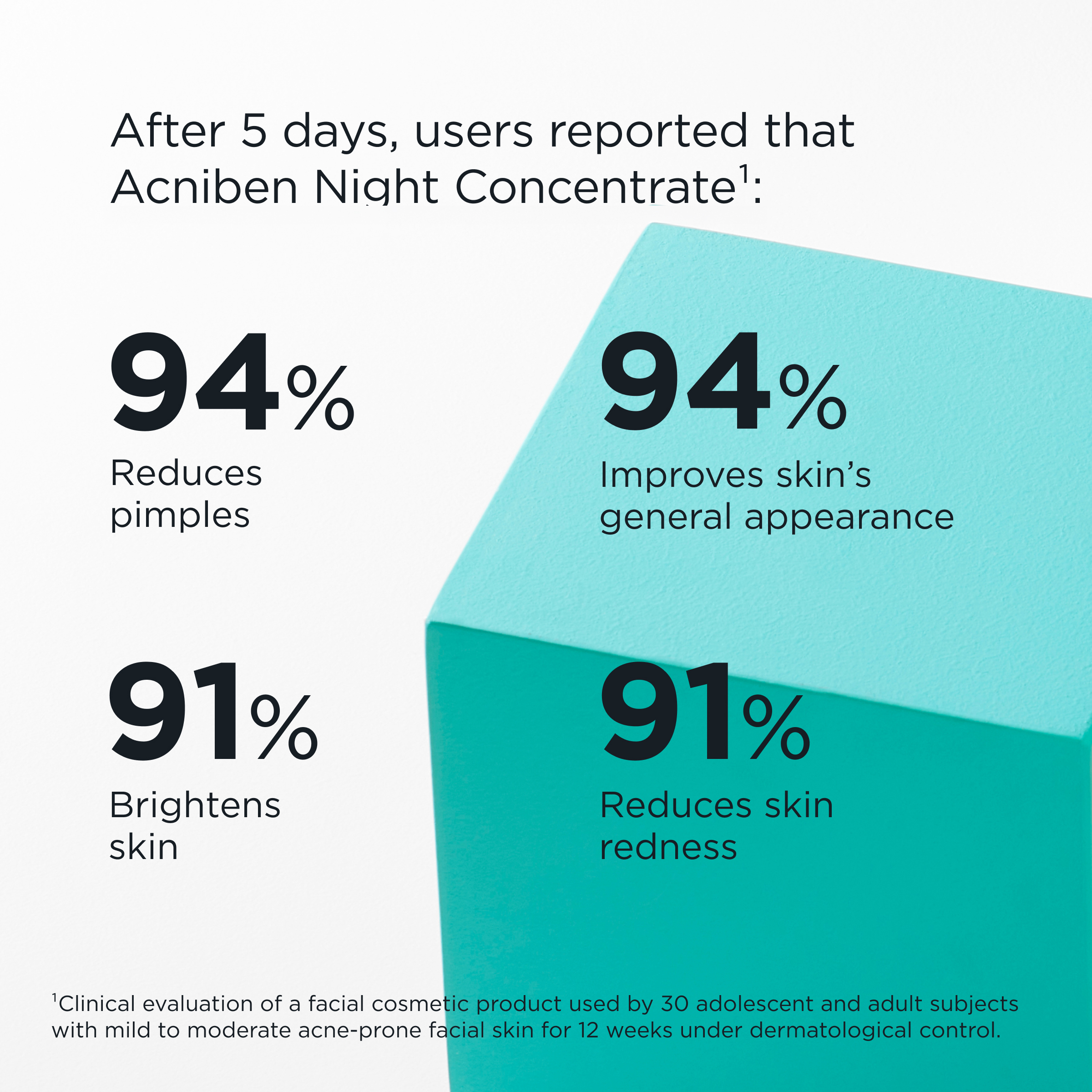 Acniben® Night Concentrate - Image 6